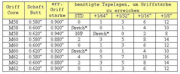 Tabelle Lagen Tape für Golfgriffe