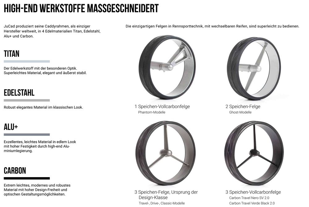 Die JuCad High-End Werkstoffe im Überblick