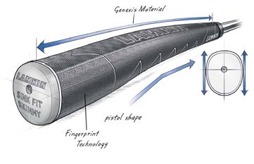 SinkFit Skinny Technik