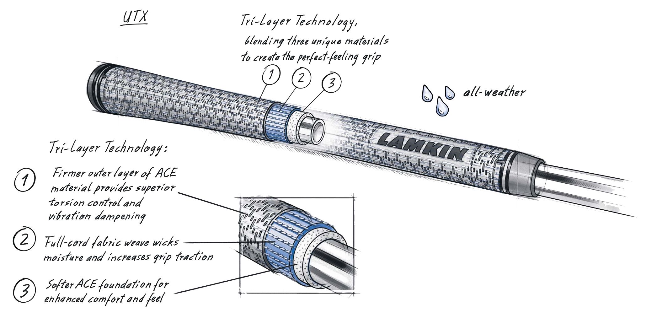 UTx Technik