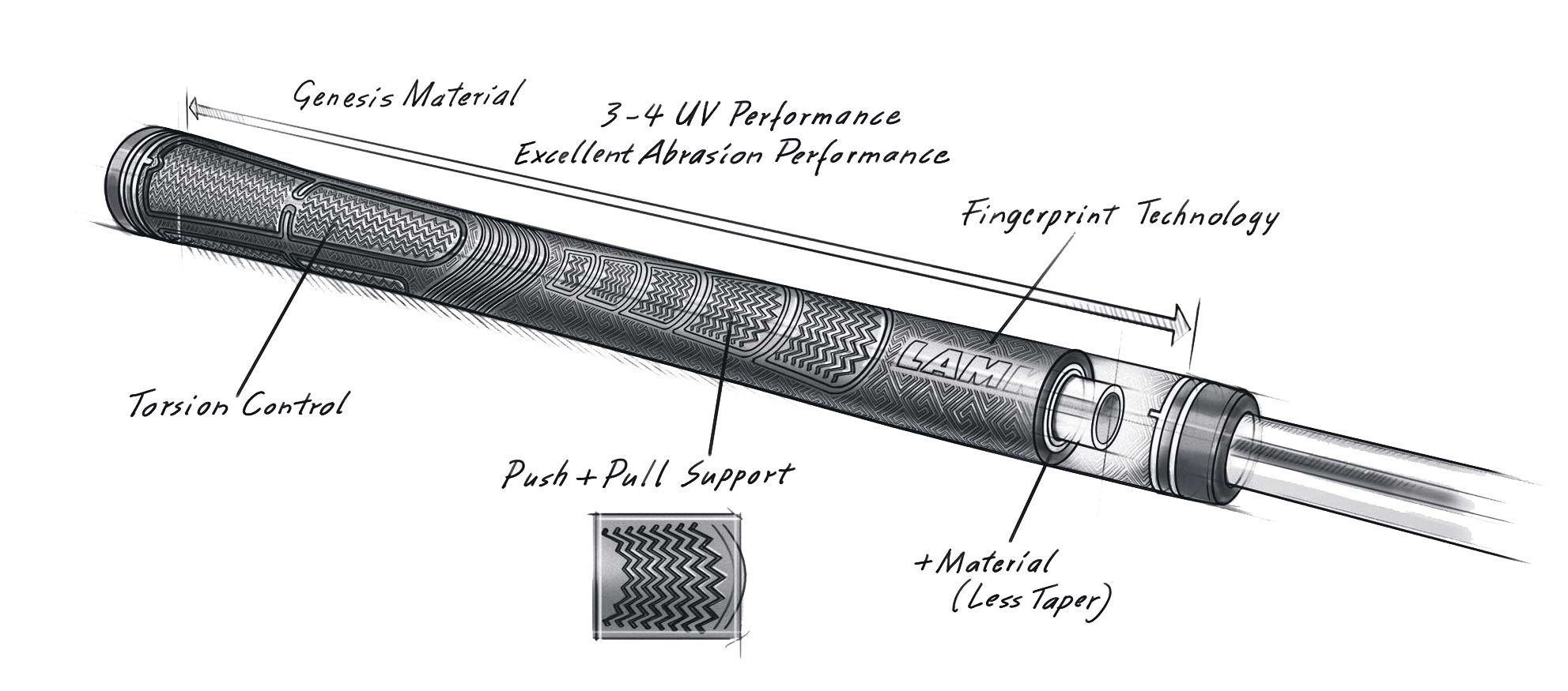 Sonar Technik