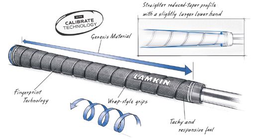 Sonar Wrap Technik