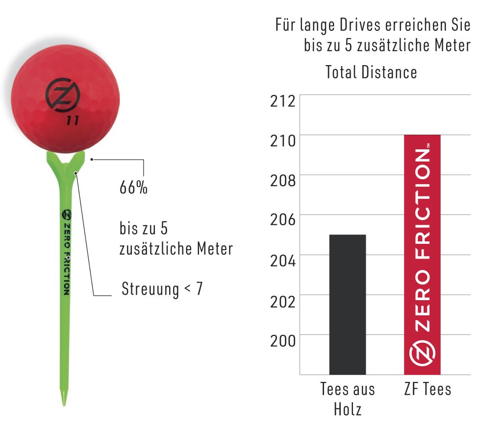 Zero Friction Variety Pack Beschreibung